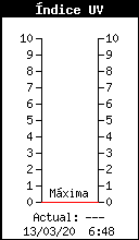 UV Radiation