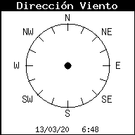 Wind direction
